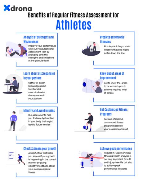 what factors impact performance on physical fitness tests|fitness and performance testing examples.